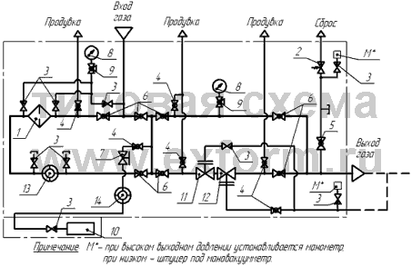 Пункт газорегуляторный ПГБ-50Н(В)-ЭК на базе РДП-50Н(В) (типовая газовая схема)