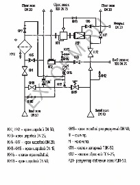 ГРУ-50Н(В) схема газовая